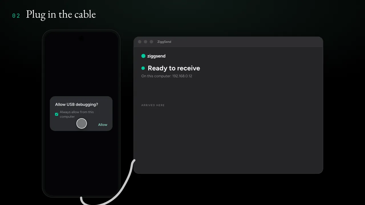 Android asks to allow USB debugging, with Always allow from this computer checked, and the cable connected to the Mac